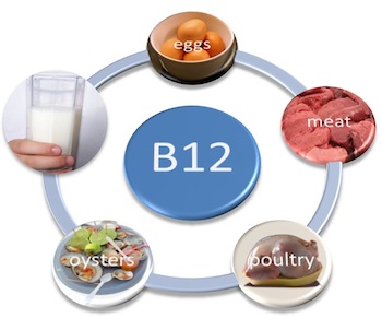 vitamin b12