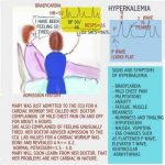 hyperkalemia