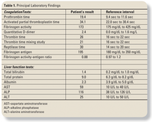 liver function tests