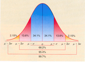 tests