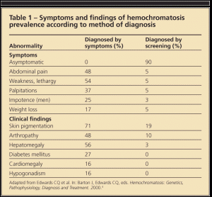 hemachromatosis