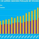 cancer graph
