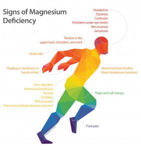 magnesium deficiency